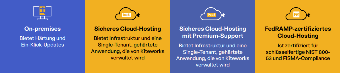 Private Bereitstellungsoptionen für vollständige Datenkontrolle