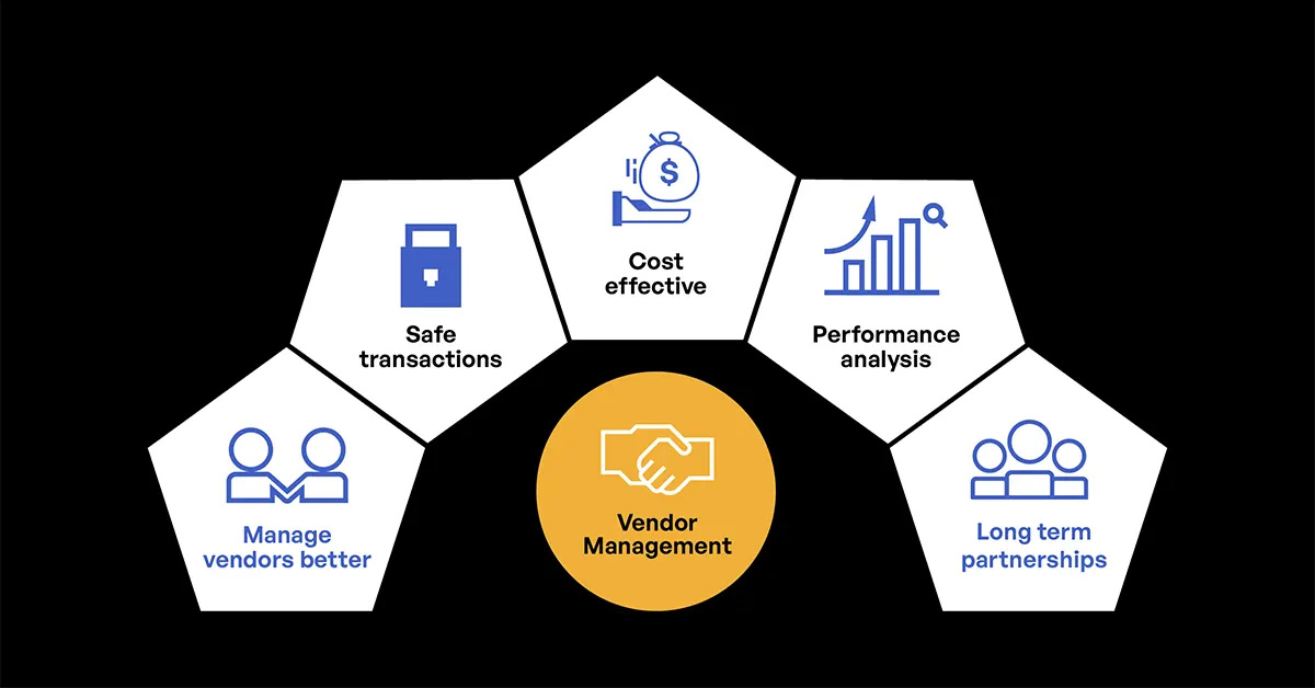 What Is Vendor Risk Management: Creating a VRM Program
