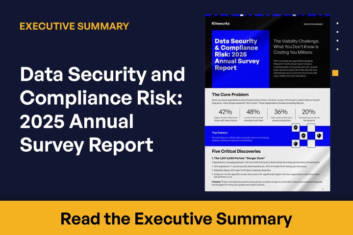 Data Security & Compliance Risk: 2025 Annual Survey Report