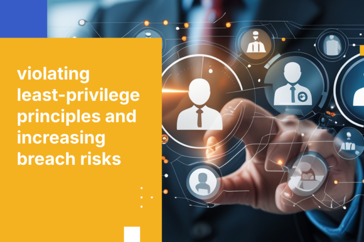 violating least-privilege principles and increasing breach risks