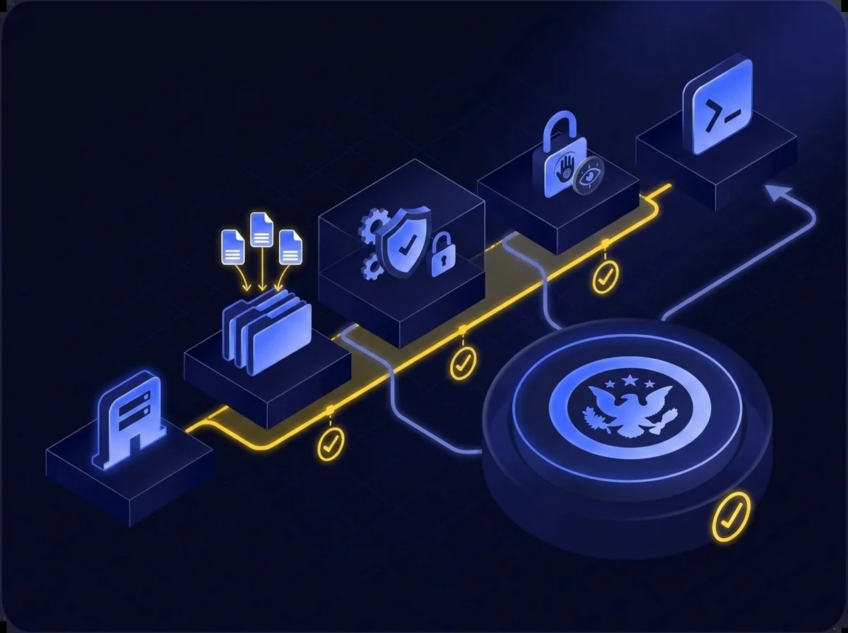 A secure managed file transfer solution diagram highlighting encryption, access controls, audit logs, and FedRAMP authorization for CMMC compliance.
