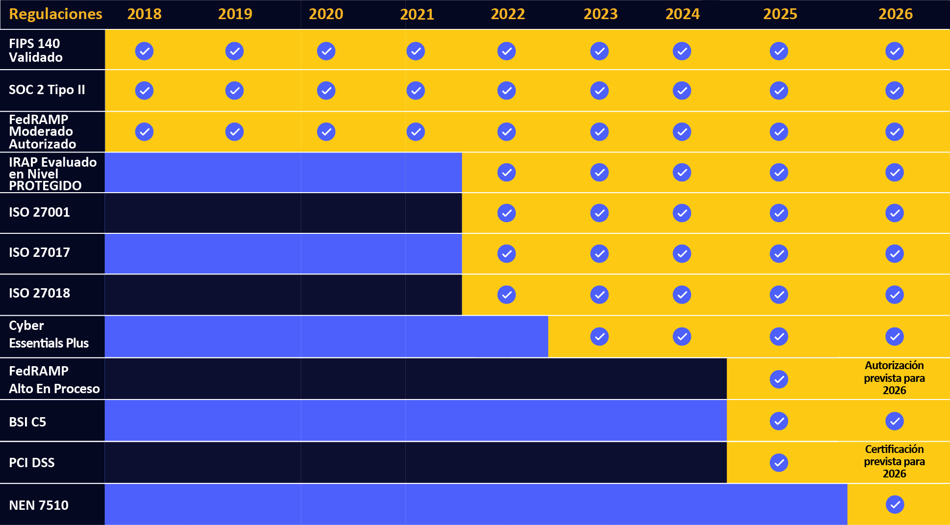 Kiteworks touts a long list of compliance and certification achievement