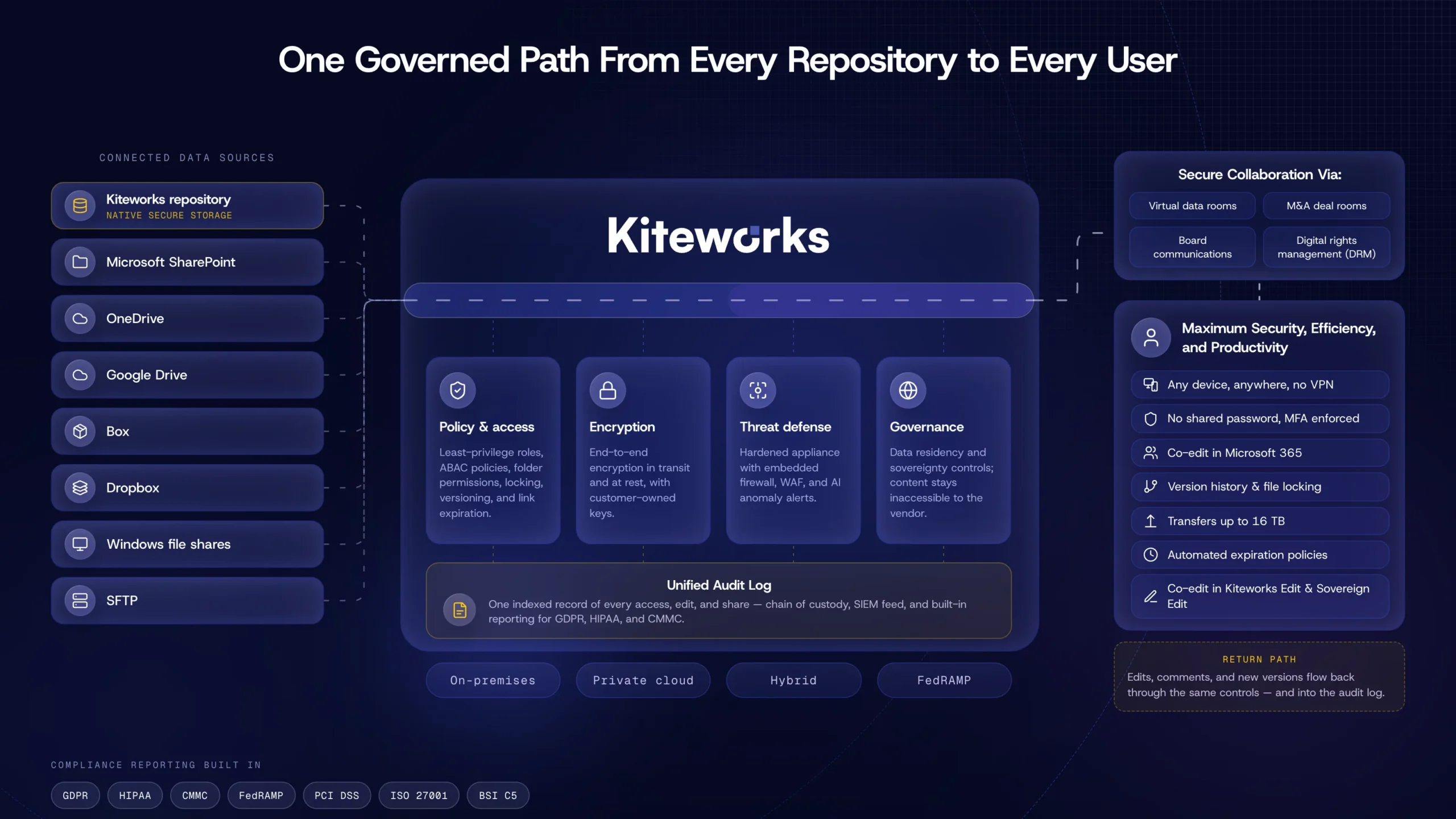 kiteworks-file-sharing-flow
